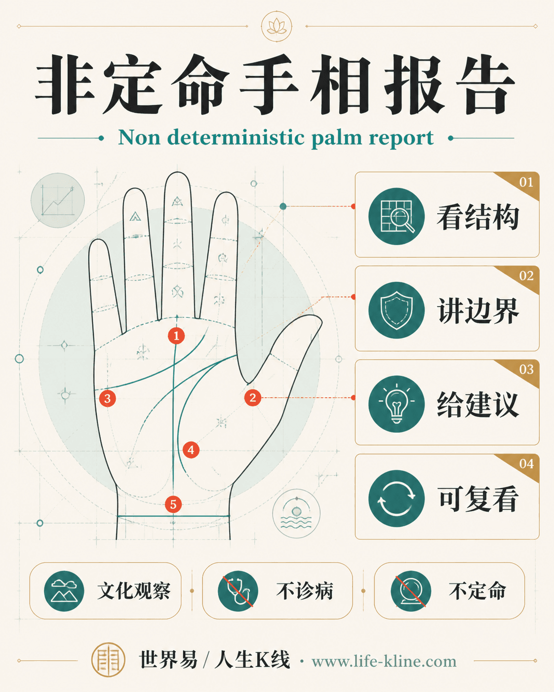 非定命手相报告手相图解,面向北美华人的掌纹文化观察边界说明
