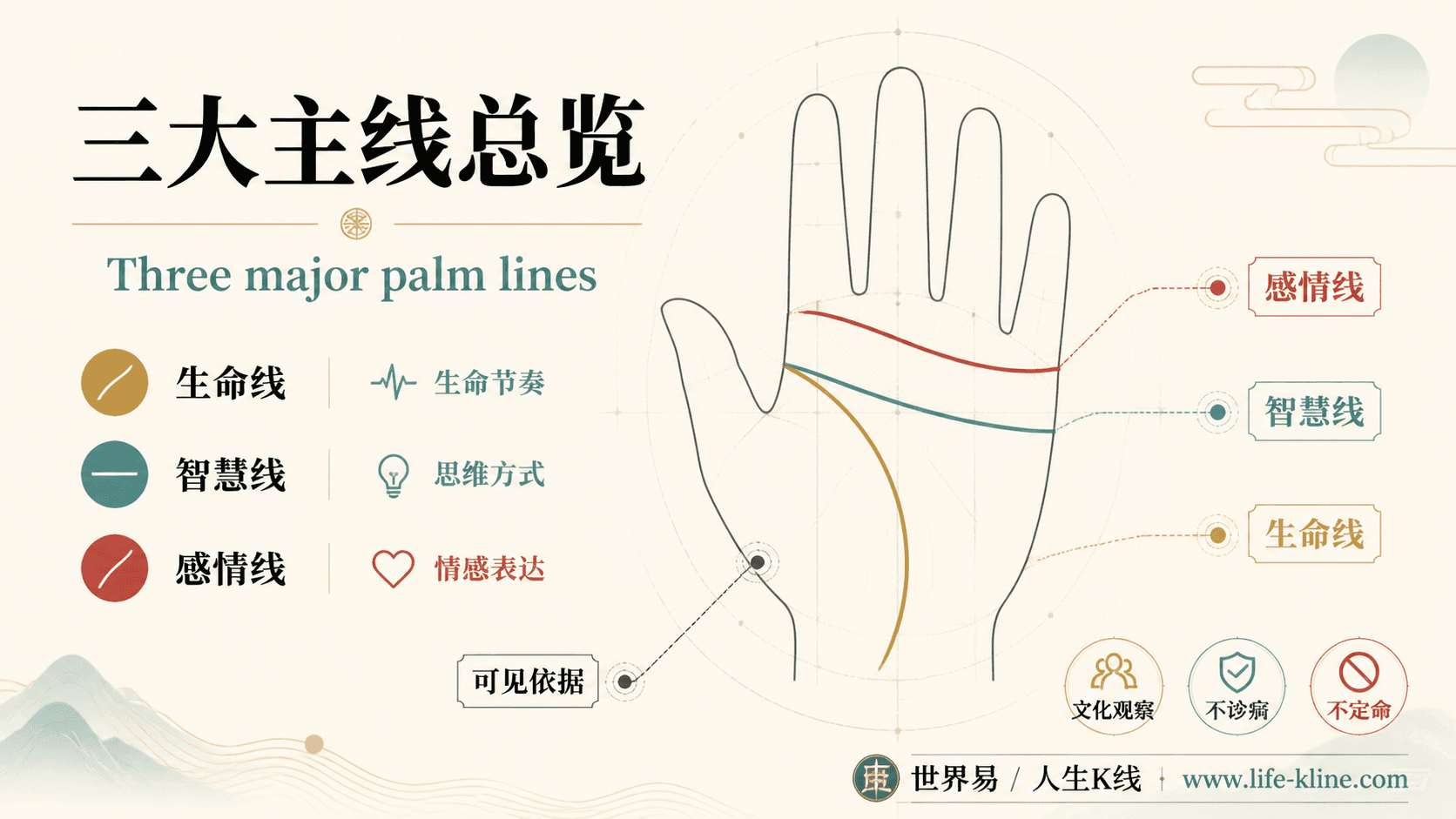 三大主线总览手相图解,面向英国欧洲华人的掌纹文化观察边界说明