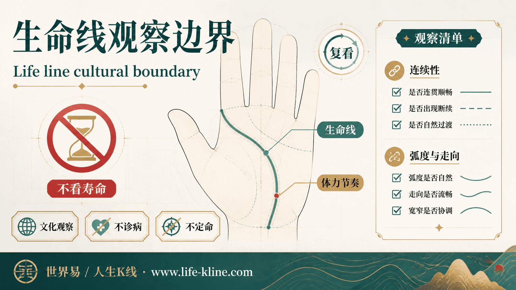 生命线观察边界手相图解,面向英国欧洲华人的掌纹文化观察边界说明