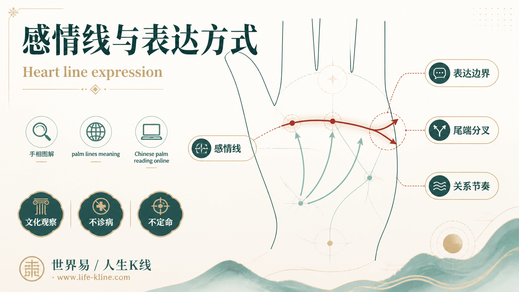 感情线与表达方式手相图解,面向英国欧洲华人的掌纹文化观察边界说明