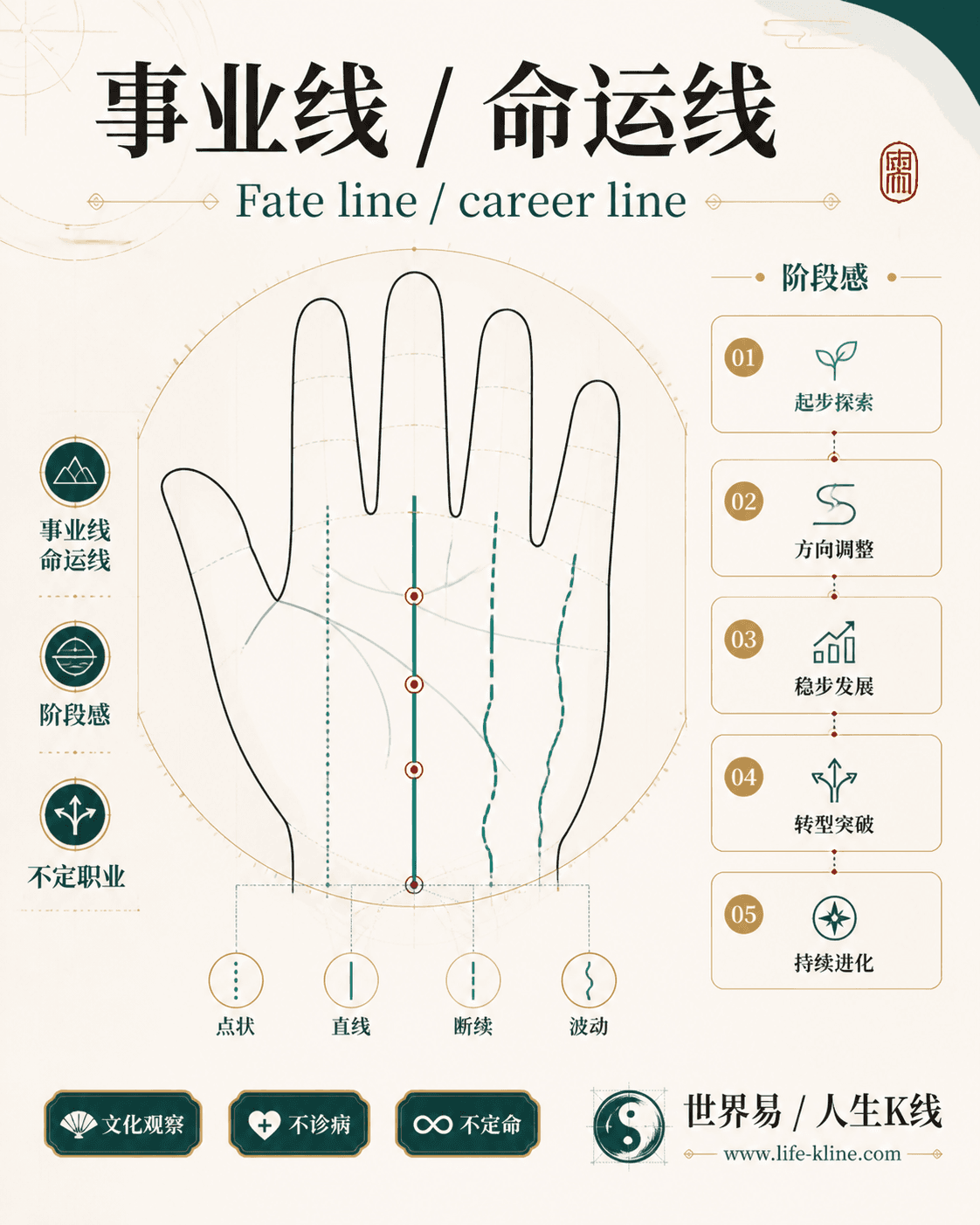 事业线 / 命运线手相图解,面向英国欧洲华人的掌纹文化观察边界说明