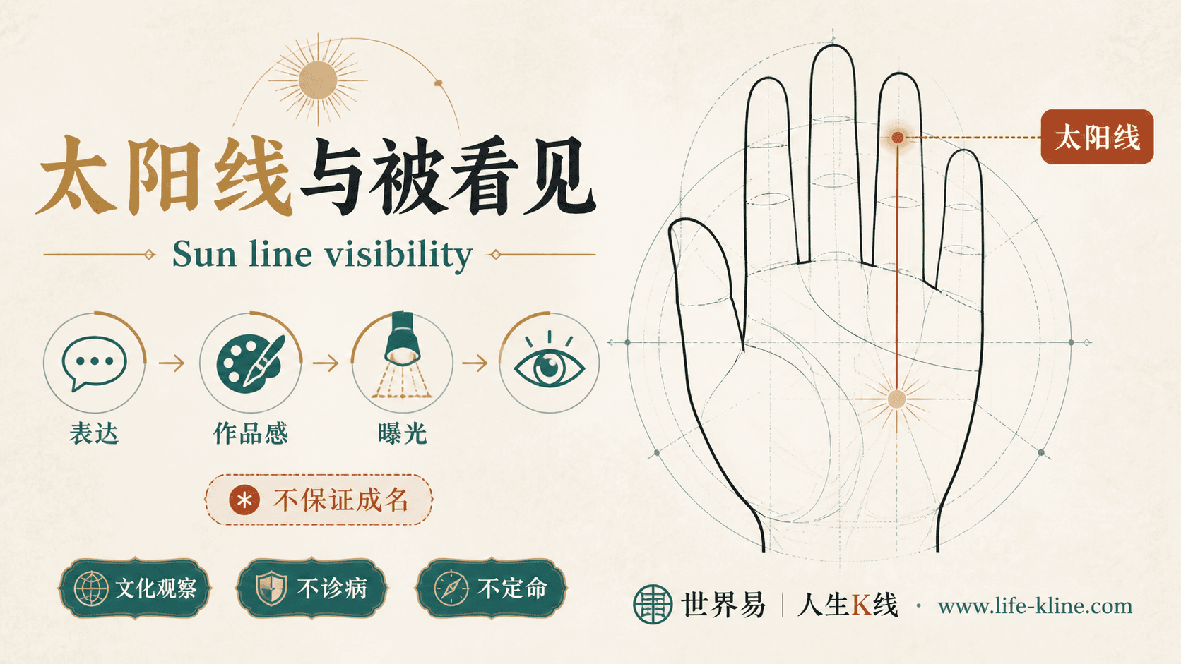 太阳线与被看见手相图解,面向英国欧洲华人的掌纹文化观察边界说明