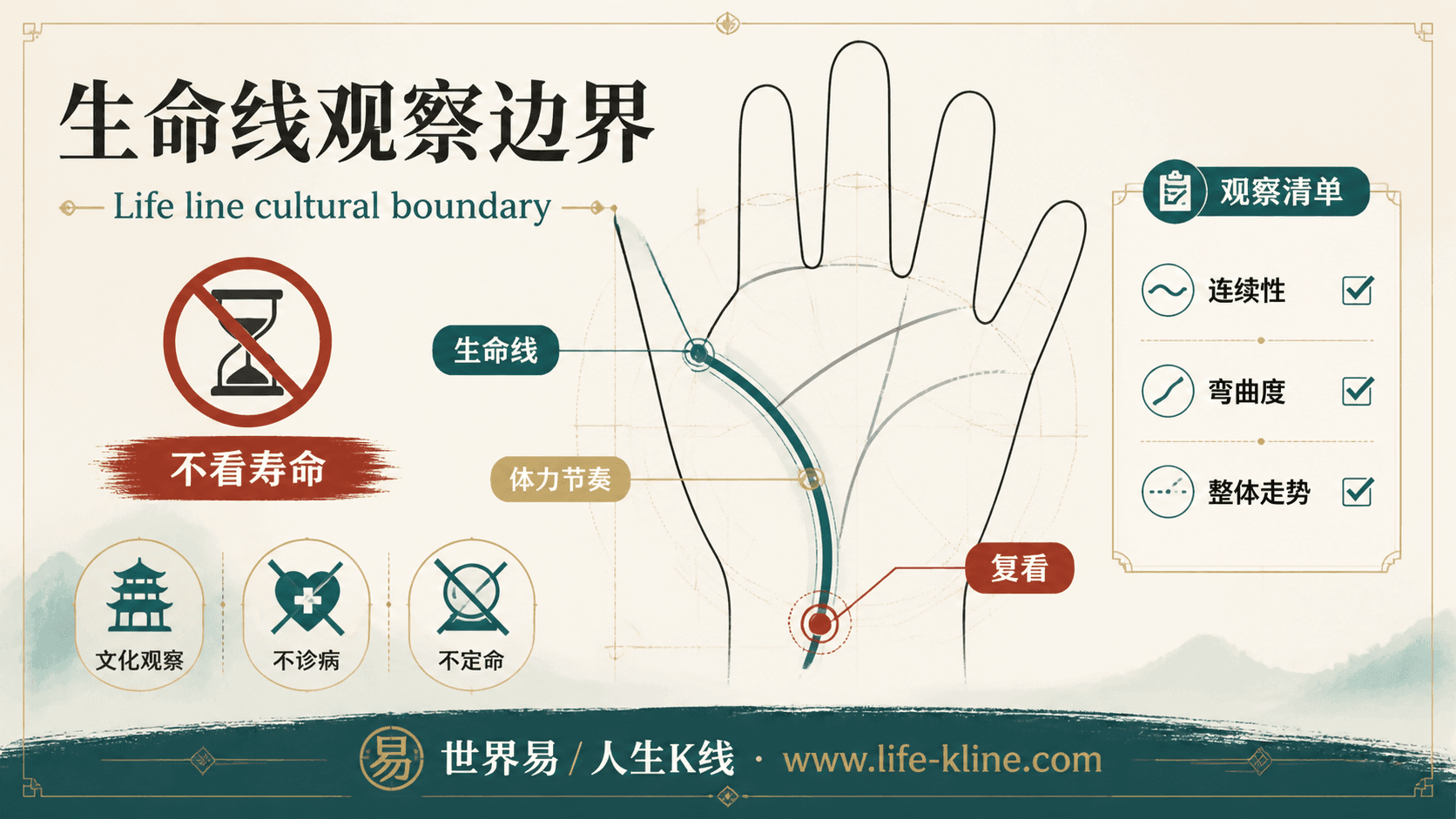 生命线观察边界手相图解,面向澳新华人的掌纹文化观察边界说明