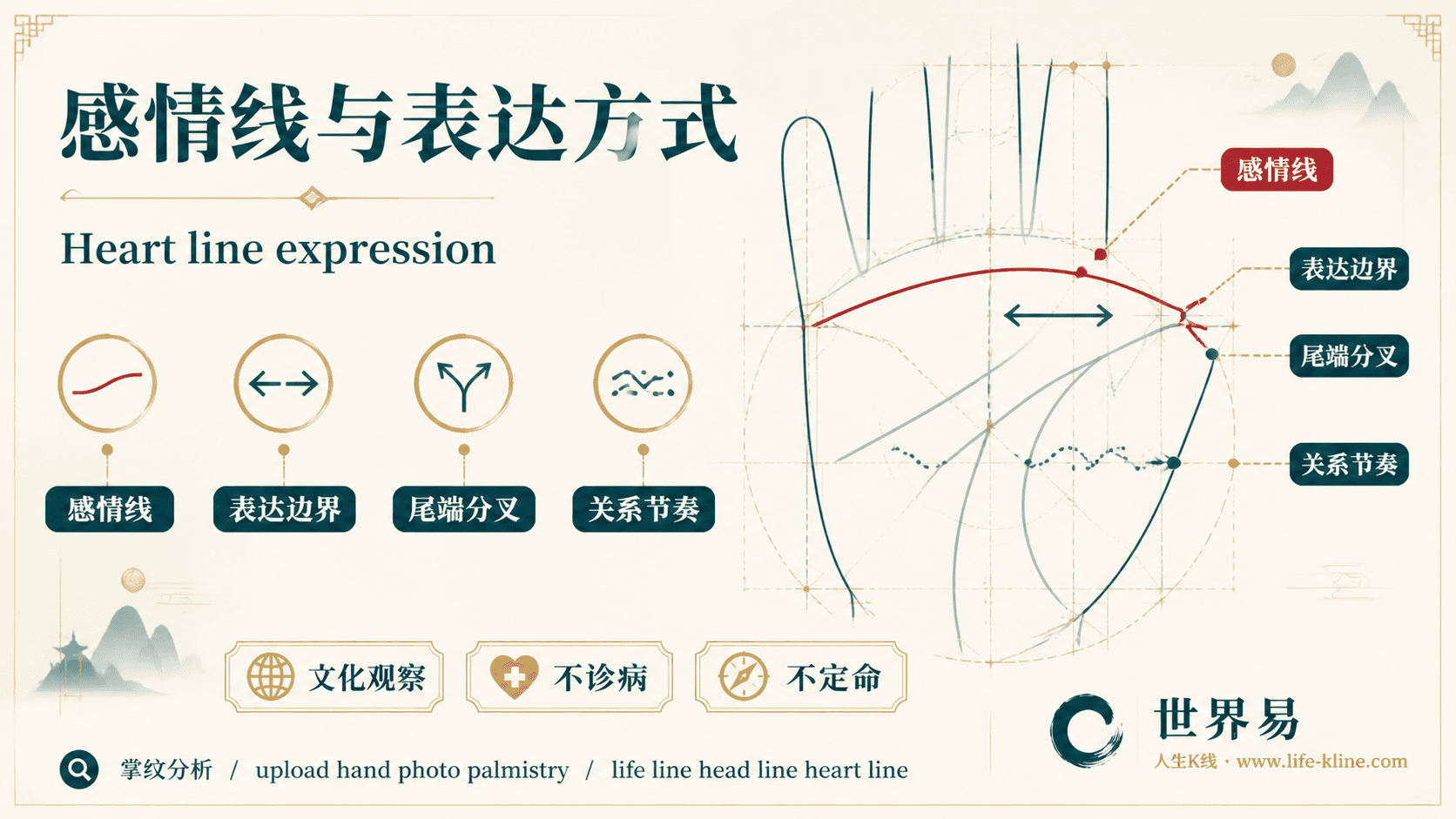 感情线与表达方式手相图解,面向澳新华人的掌纹文化观察边界说明