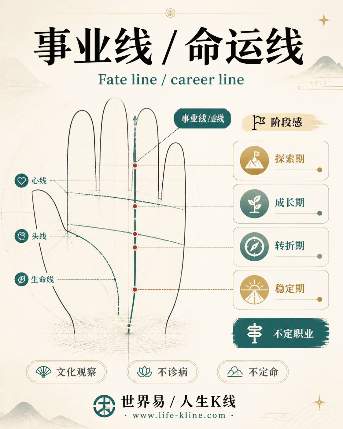 事业线 / 命运线手相图解,面向澳新华人的掌纹文化观察边界说明