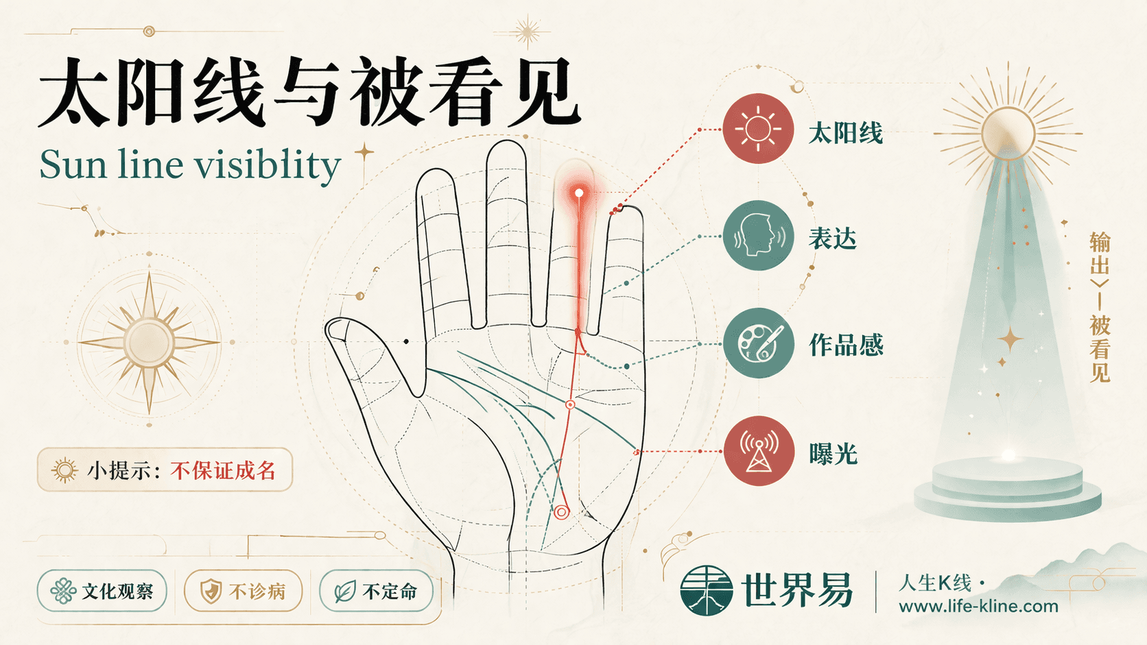 太阳线与被看见手相图解,面向澳新华人的掌纹文化观察边界说明