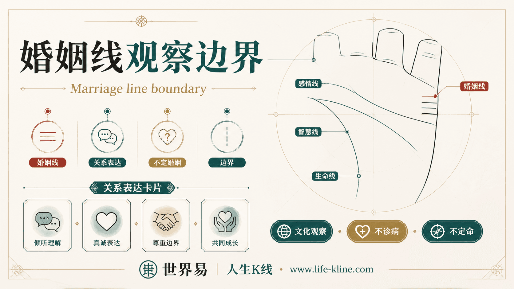 婚姻线观察边界手相图解,面向澳新华人的掌纹文化观察边界说明