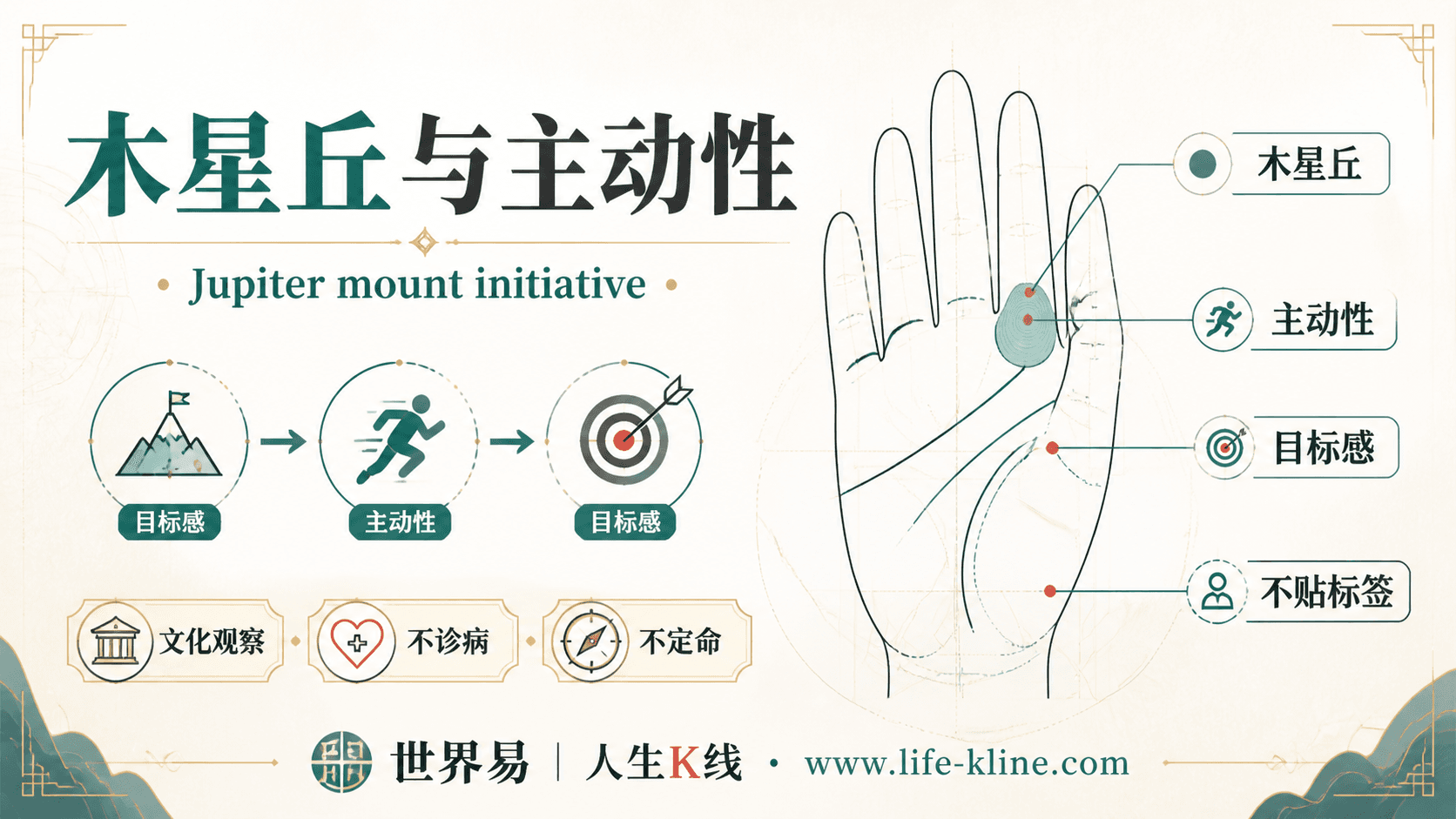 木星丘与主动性手相图解,面向澳新华人的掌纹文化观察边界说明