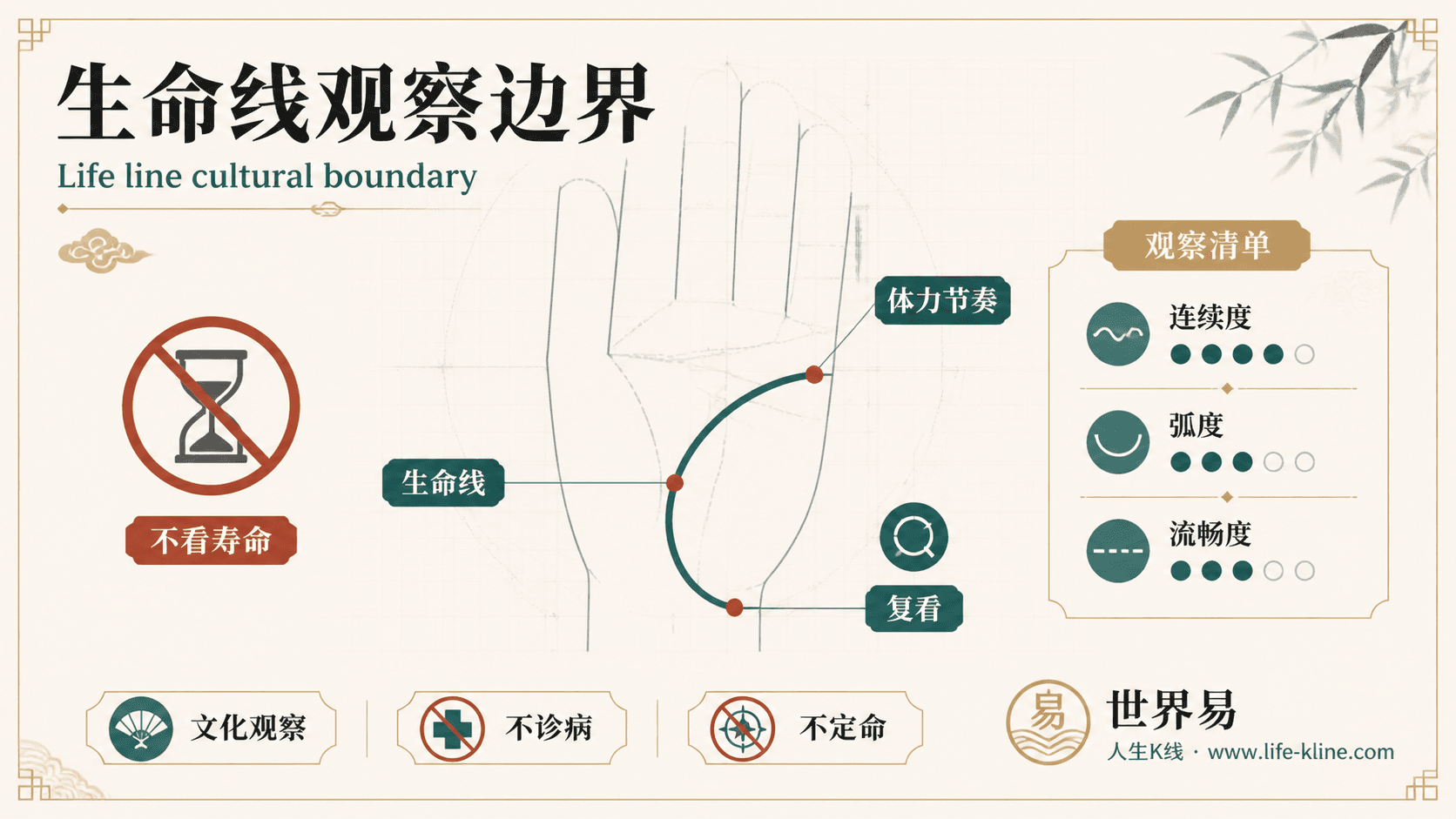 生命线观察边界手相图解,面向新马华人的掌纹文化观察边界说明