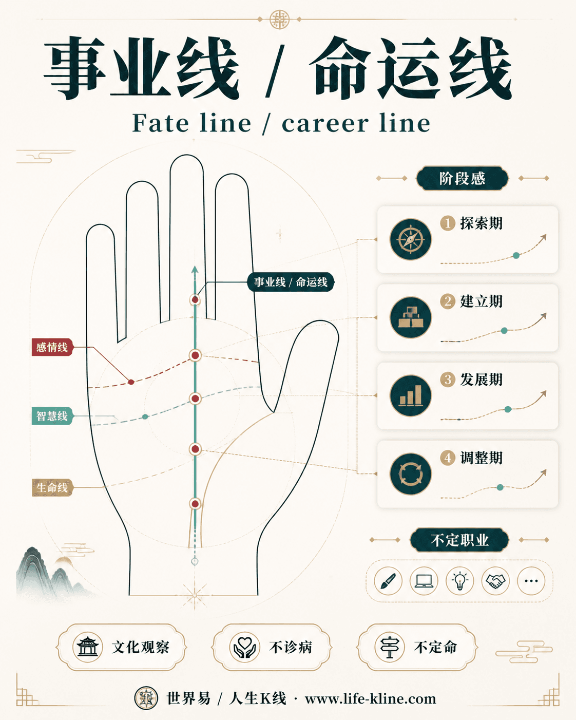 事业线 / 命运线手相图解,面向新马华人的掌纹文化观察边界说明
