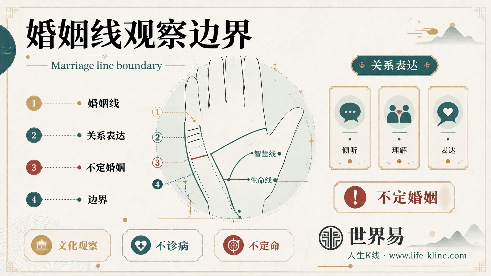 婚姻线观察边界手相图解,面向新马华人的掌纹文化观察边界说明