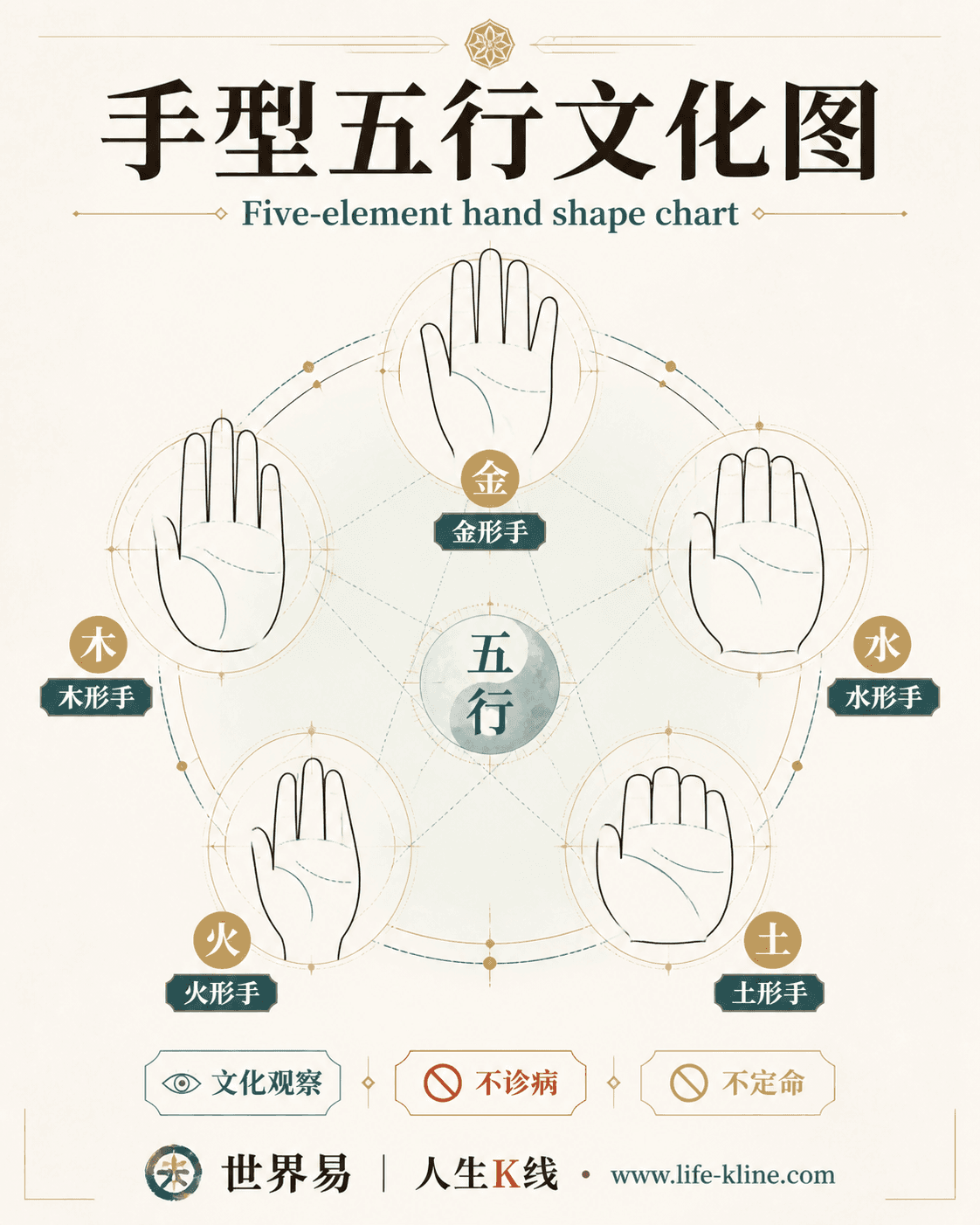 手型五行文化图手相图解,面向新马华人的掌纹文化观察边界说明