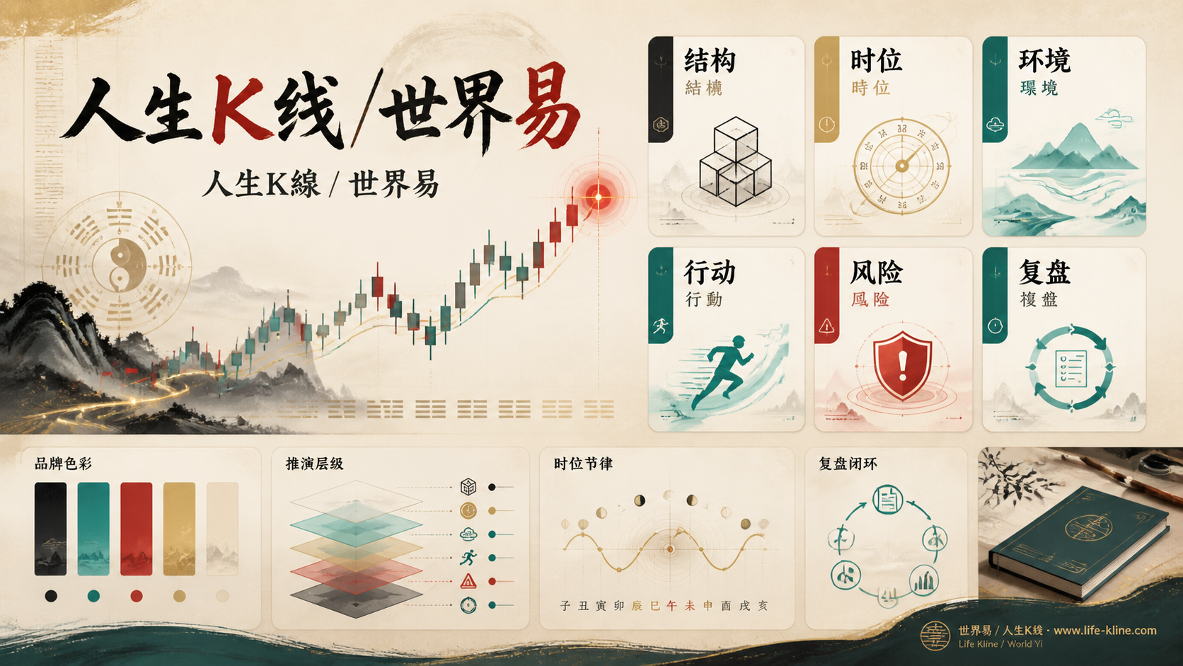 人生K线与世界易品牌视觉基底