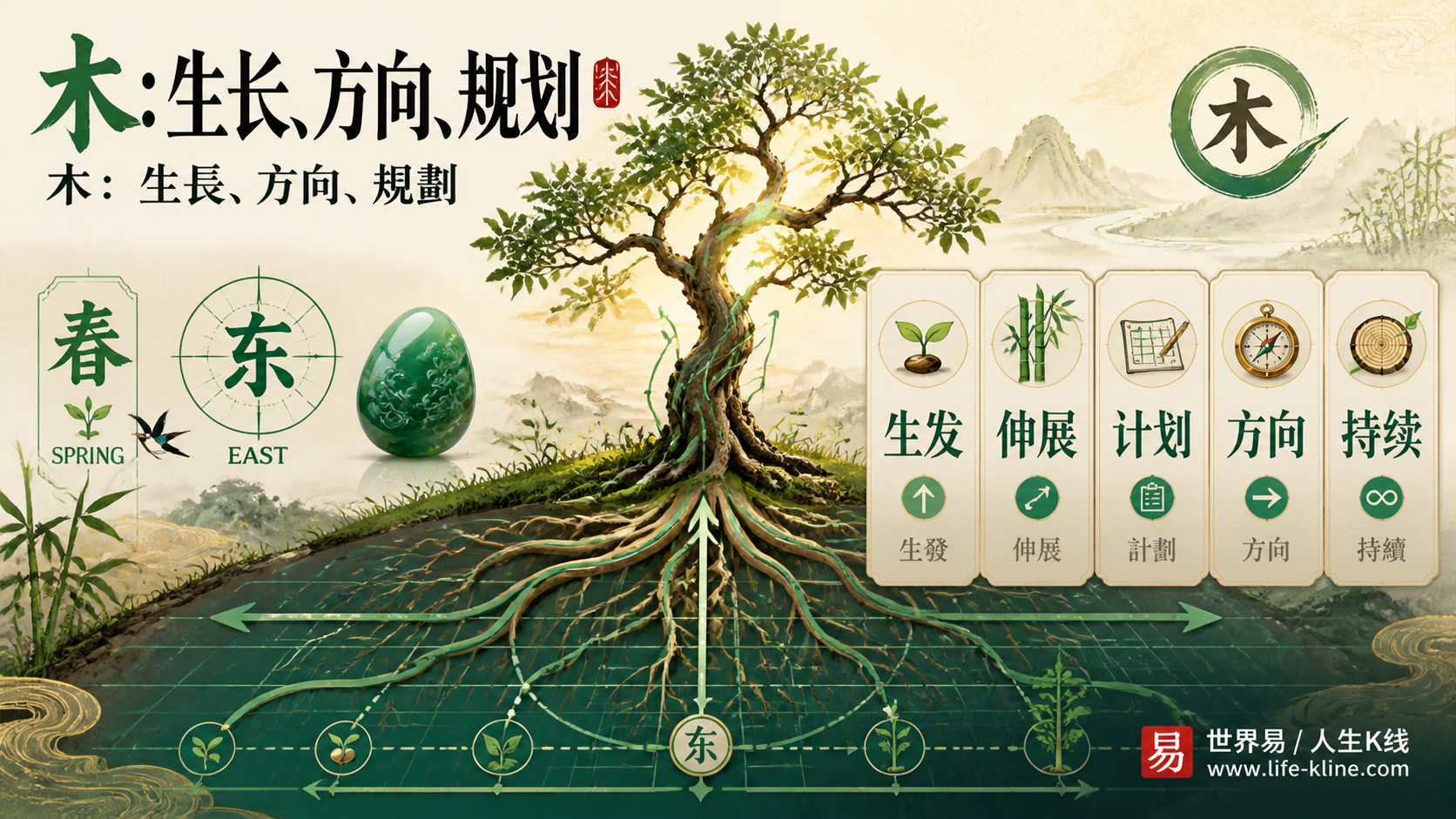 木元素生长规划图说明生发生长伸展计划方向持续