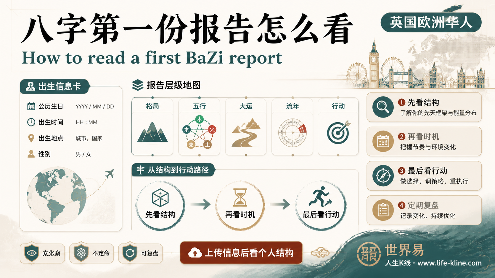 八字第一份报告怎么看面向英国欧洲华人的世界易结构化教育信息图