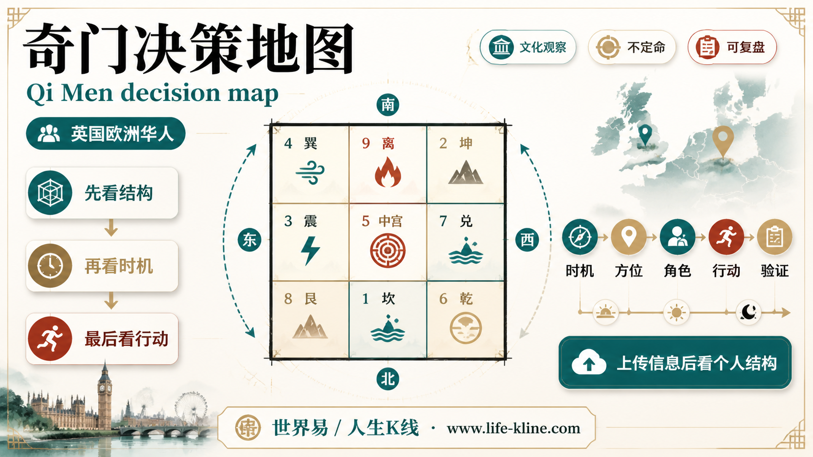 奇门决策地图面向英国欧洲华人的世界易结构化教育信息图