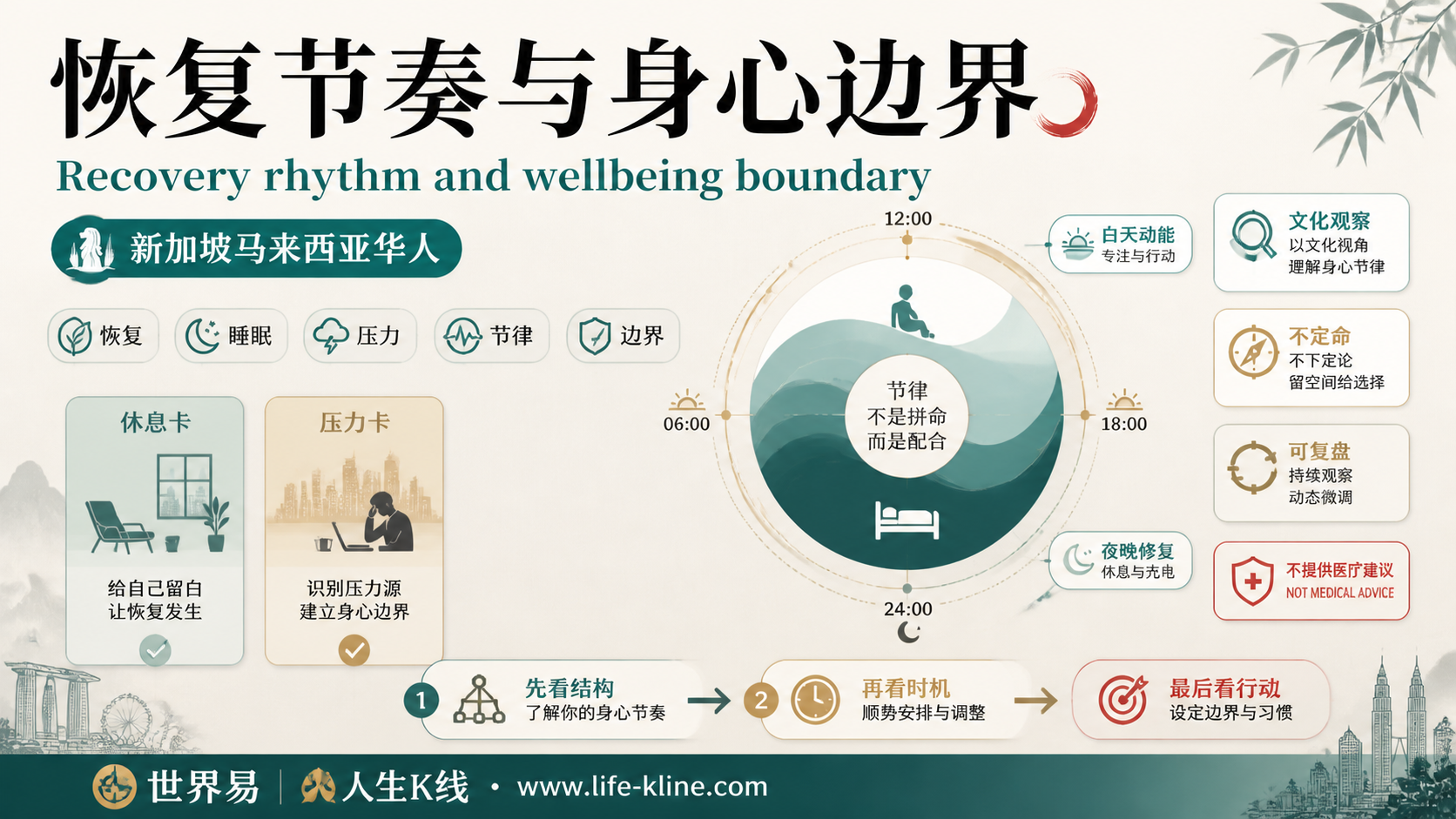 恢复节奏与身心边界面向新加坡马来西亚华人的世界易结构化教育信息图