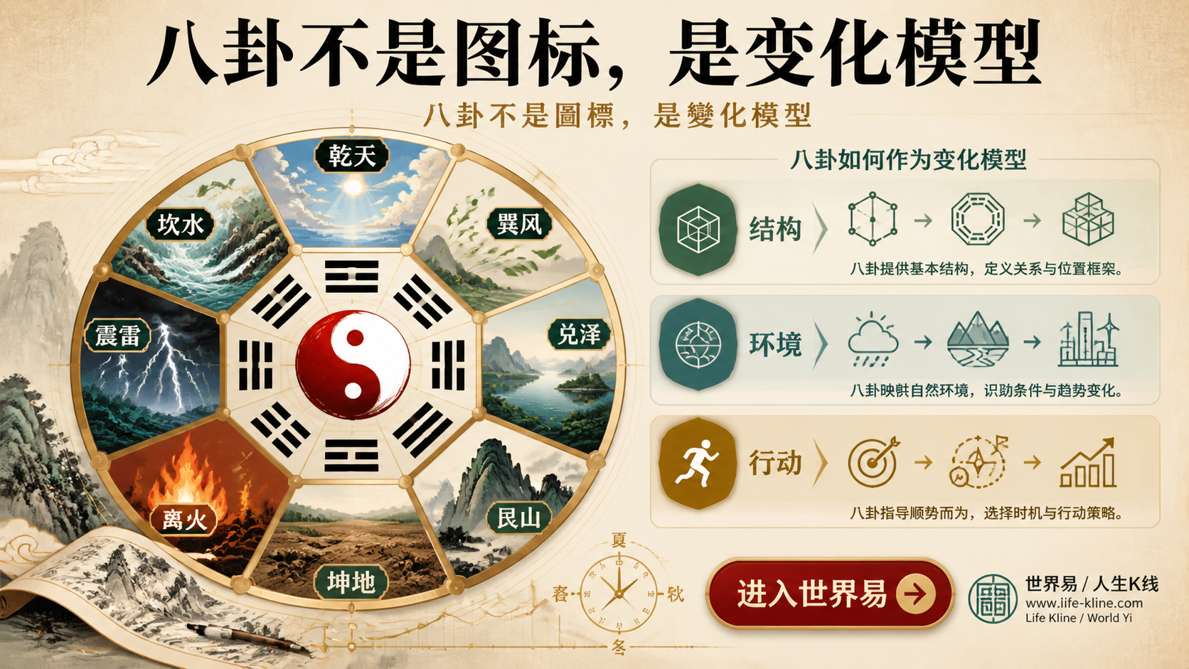 八卦不是图标而是天地雷风水火山泽变化模型的说明图