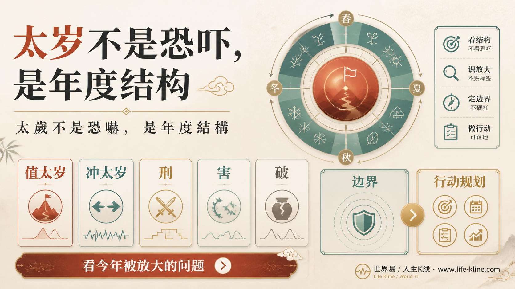 太岁不是恐吓图说明值太岁冲太岁刑害破是年度结构