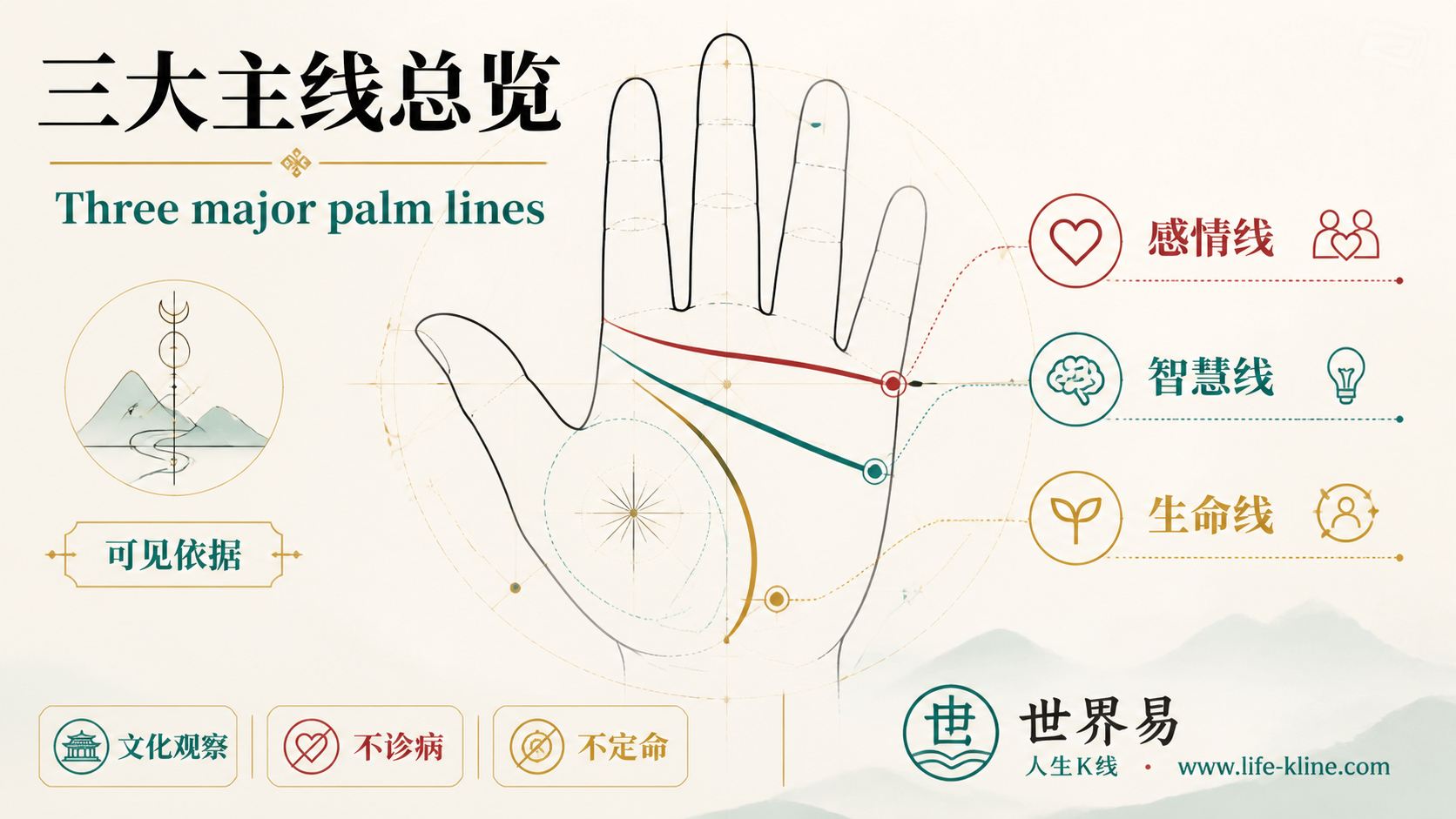三大主线总览手相图解，面向北美华人的掌纹文化观察边界说明