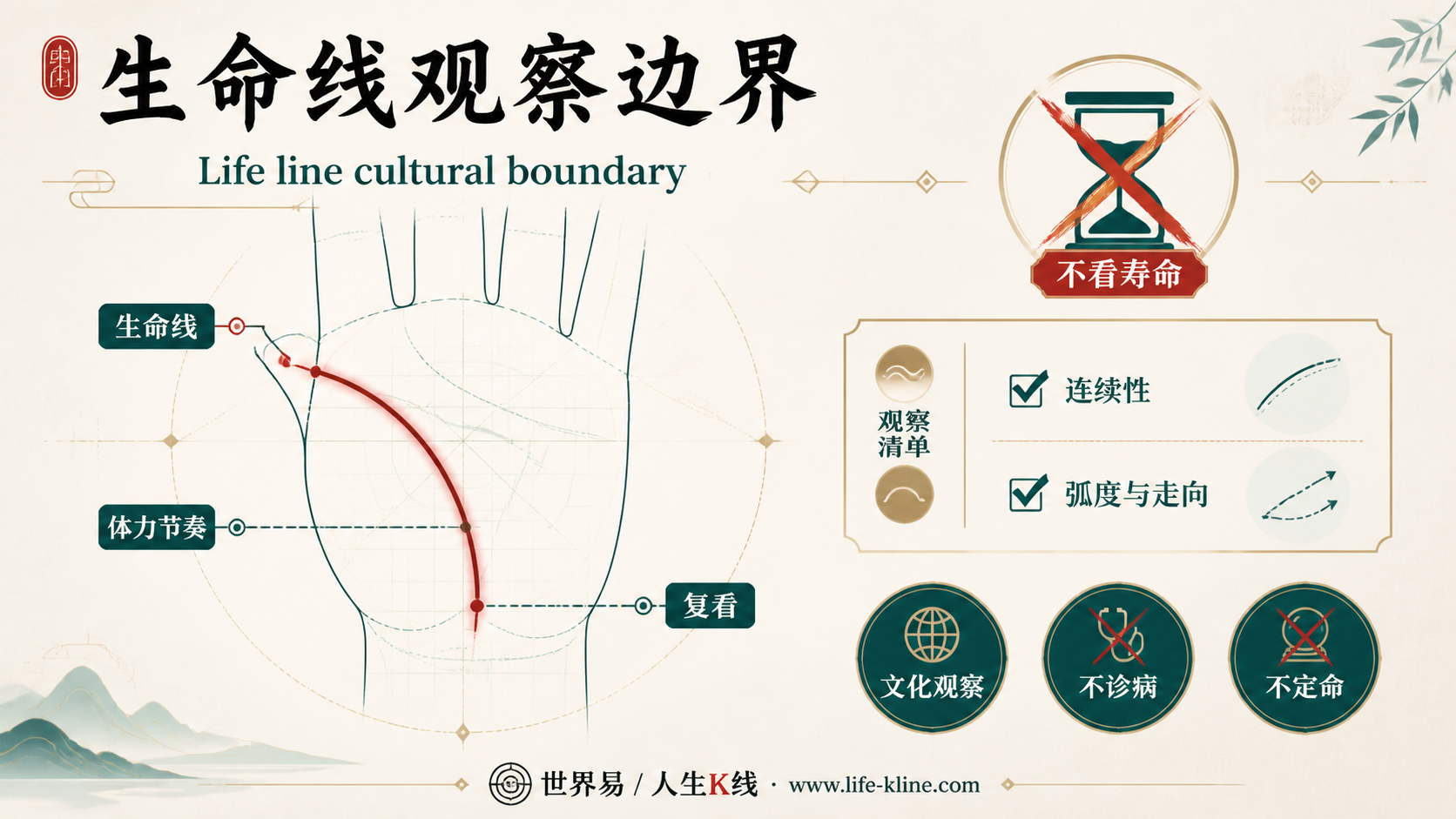 生命线观察边界手相图解，面向北美华人的掌纹文化观察边界说明