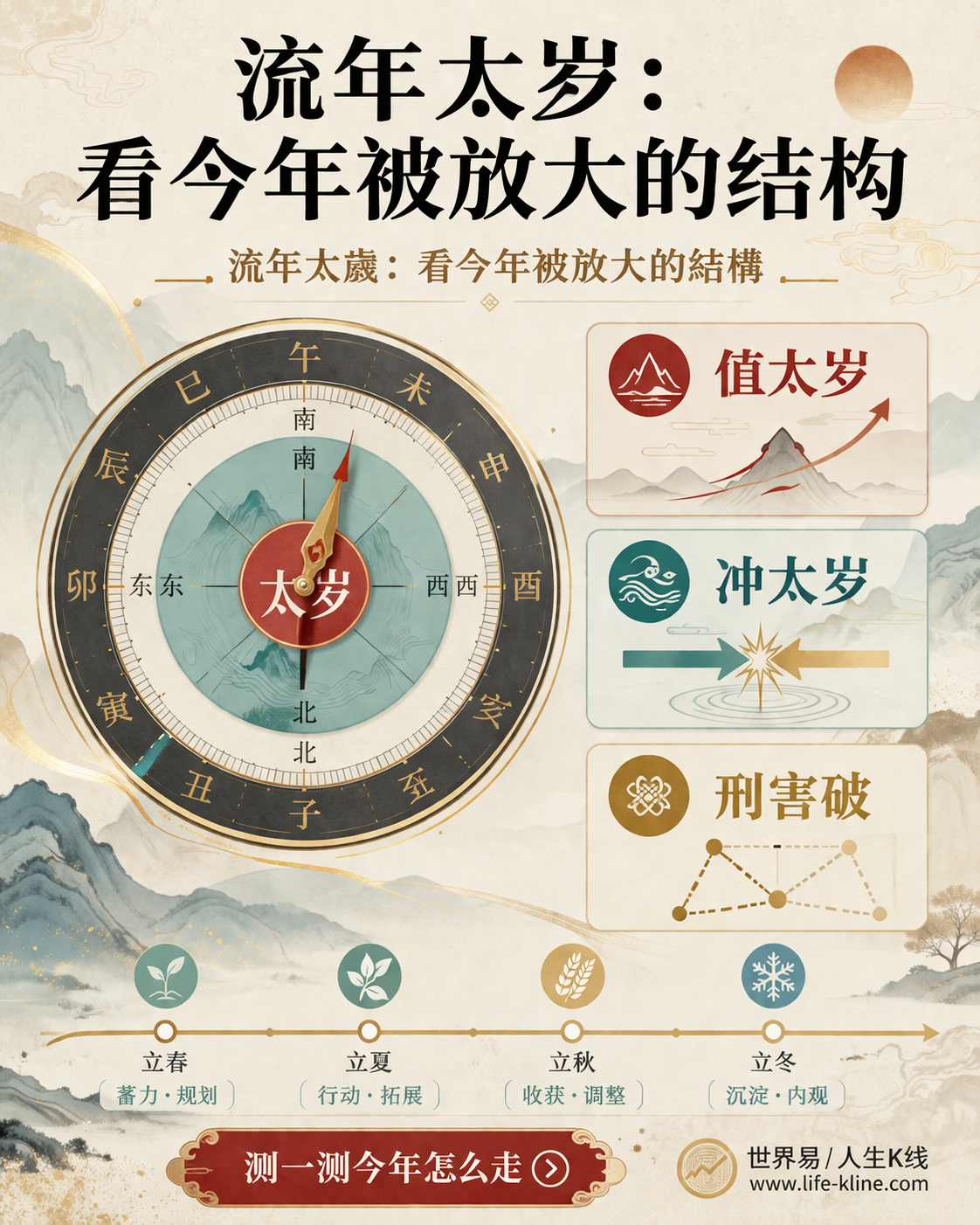 流年太岁传播封面说明今年结构放大而非恐吓